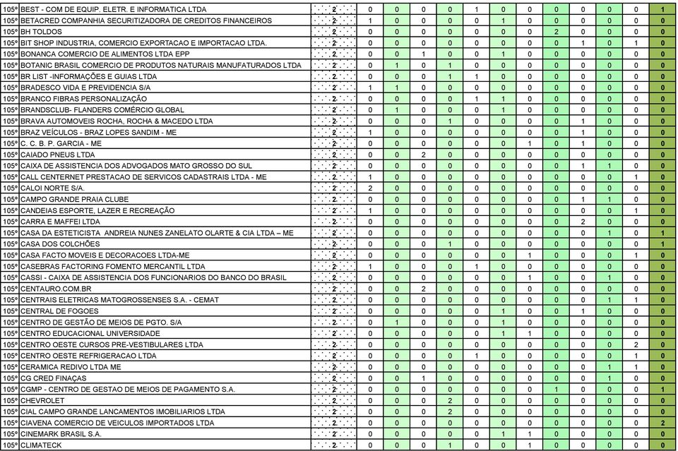 COMERCIO EXPORTACAO E IMPORTACAO LTDA.