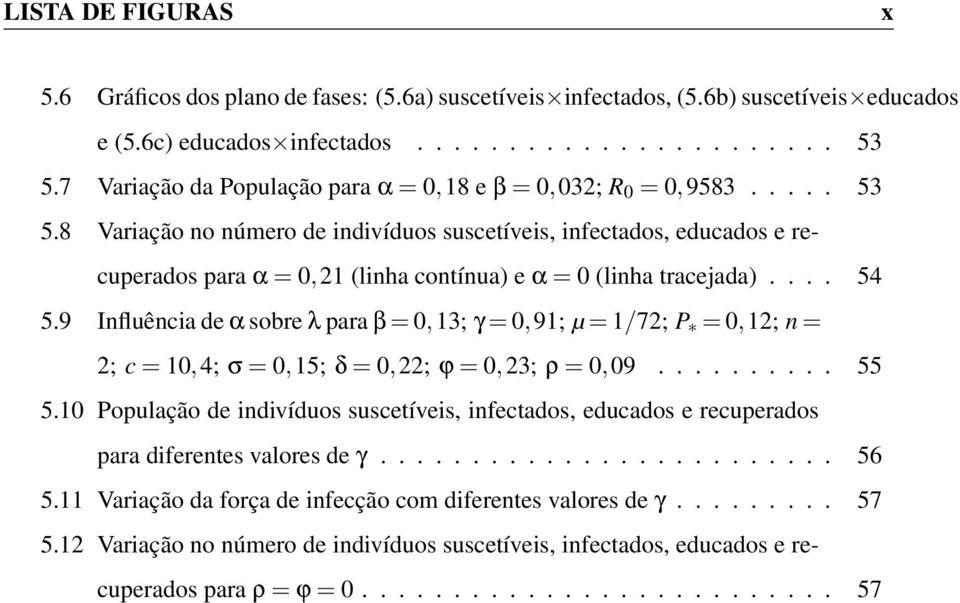 8 Variação no número de indivíduos suscetíveis, infectados, educados e recuperados para α = 0,21 (linha contínua) e α = 0 (linha tracejada).... 54 5.