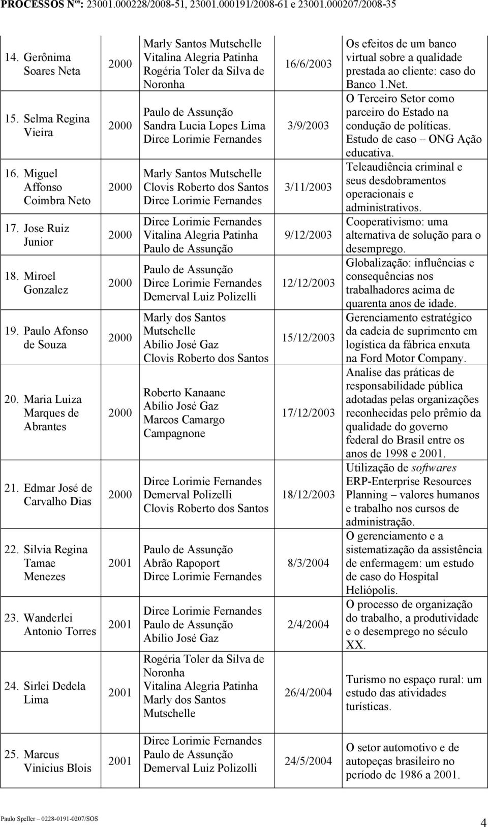 Sirlei Dedela Lima Sandra Lucia Lopes Lima Demerval Luiz Polizelli Marly dos Santos Mutschelle Abílio José Gaz Roberto Kanaane Abílio José Gaz Marcos Camargo Campagnone Demerval Polizelli Abrão