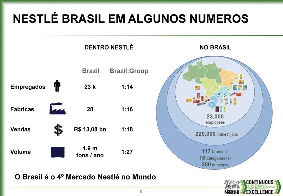 Vendas R$ 13,08 bn 1:18 Volume 1,9 m tons / ano