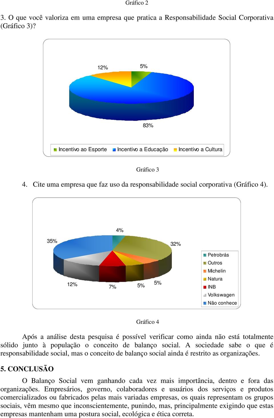 4% 35% 32% Petrobrás Outros Michelin 12% 7% 5% 5% Natura INB Volkswagen Não conhece Gráfico 4 Após a análise desta pesquisa é possível verificar como ainda não está totalmente sólido junto à