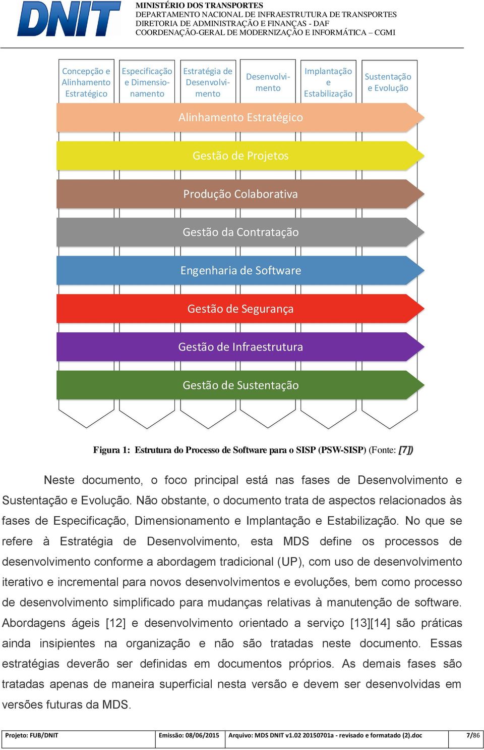 (PSW-SISP) (Fonte: [7]) Neste documento, o foco principal está nas fases de Desenvolvimento e Sustentação e Evolução.