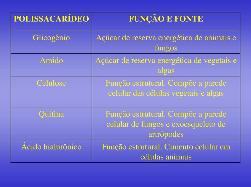 estrutural. Compõe a parede celular das células vegetais e algas Função estrutural.