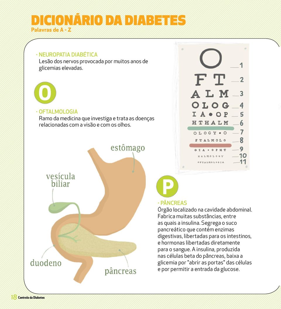 P Pâncreas Órgão localizado na cavidade abdominal. Fabrica muitas substâncias, entre as quais a insulina.