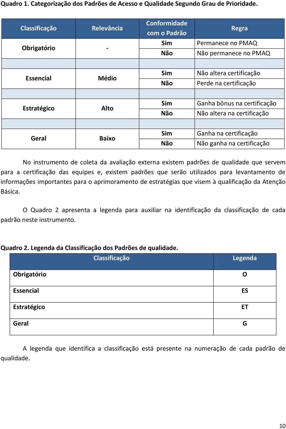 certificação altera na certificação Geral Baixo Ganha na certificação ganha na certificação No instrumento de coleta da avaliação externa existem padrões de qualidade que servem para a certificação