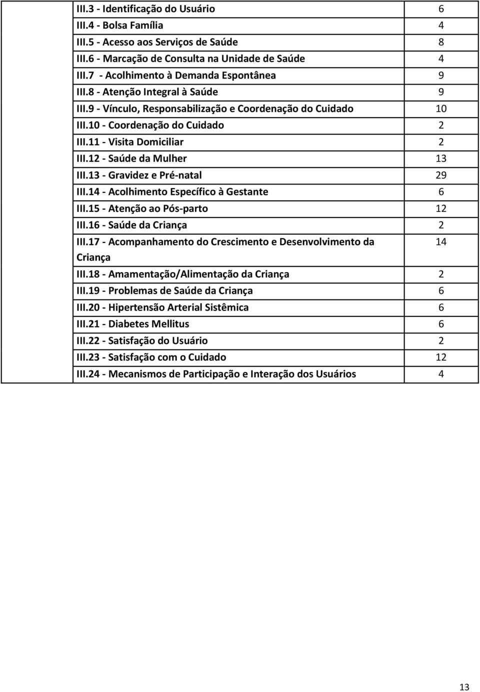 13 - Gravidez e Pré-natal 29 III.14 - Acolhimento Específico à Gestante 6 III.15 - Atenção ao Pós-parto 12 III.16 - Saúde da Criança 2 III.