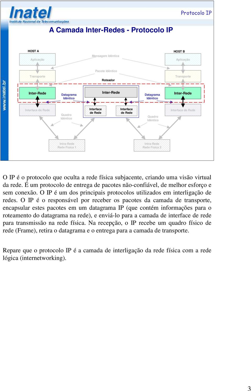 protocolo que oculta a rede física subjacente, criando uma visão virtual da rede. É um protocolo de entrega de pacotes não-confiável, de melhor esforço e sem conexão.