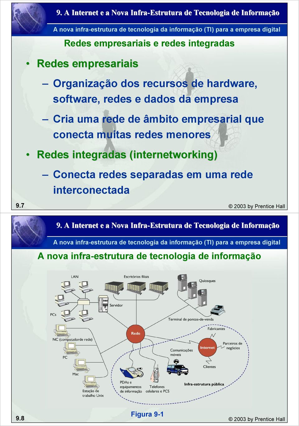 Redes integradas (internetworking( internetworking) Conecta redes separadas em uma rede interconectada