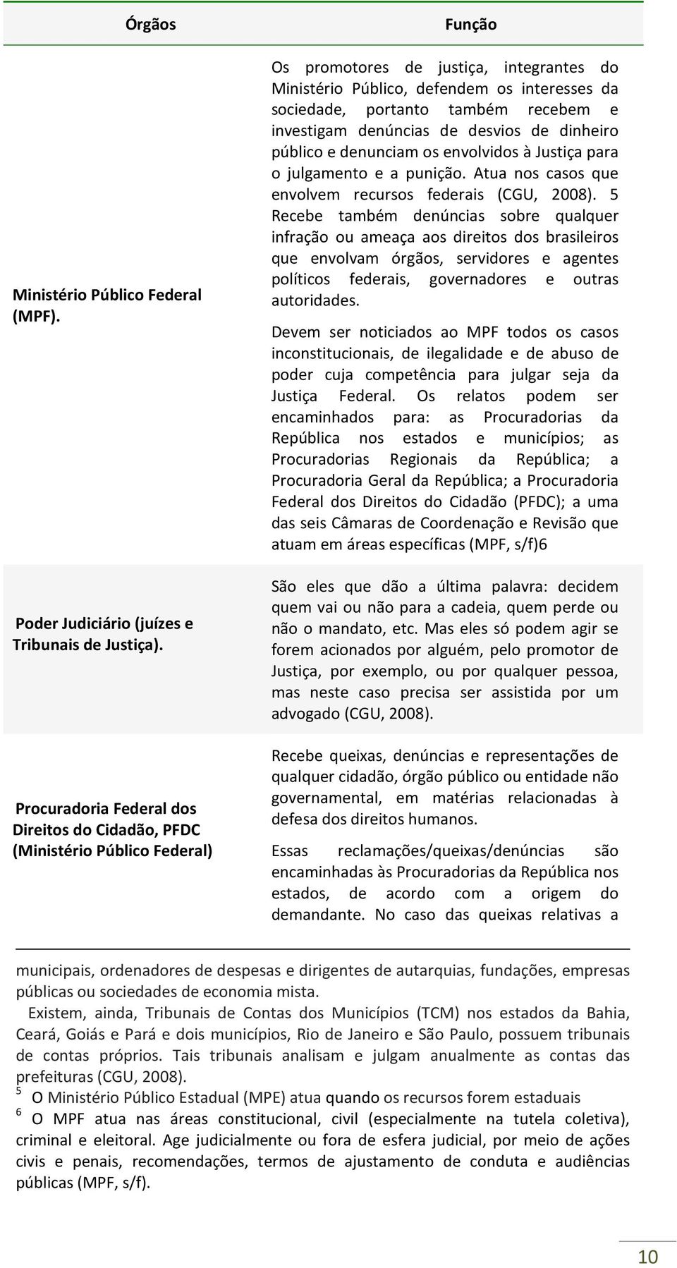 também recebem e investigam denúncias de desvios de dinheiro público e denunciam os envolvidos à Justiça para o julgamento e a punição. Atua nos casos que envolvem recursos federais (CGU, 2008).