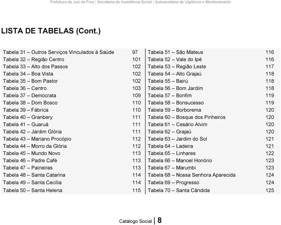 Vista 102 Tabela 54 Alto Grajaú 118 Tabela 35 Bom Pastor 102 Tabela 55 Bairú 118 Tabela 36 Centro 103 Tabela 56 Bom Jardim 118 Tabela 37 Democrata 109 Tabela 57 Bonfim 119 Tabela 38 Dom Bosco 110