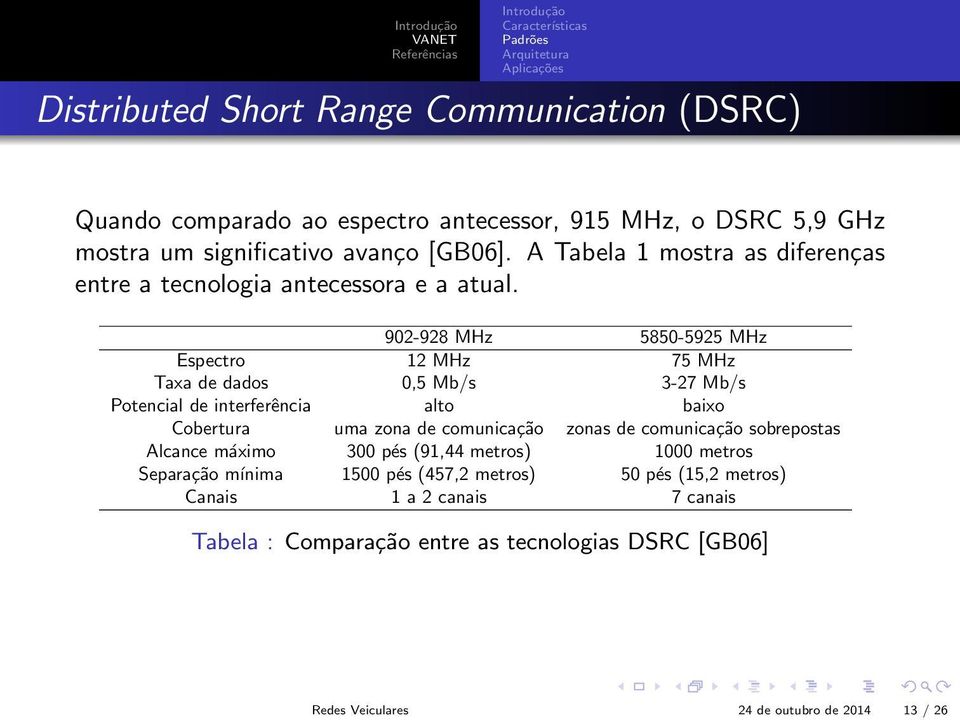 902-928 MHz 5850-5925 MHz Espectro 12 MHz 75 MHz Taxa de dados 0,5 Mb/s 3-27 Mb/s Potencial de interferência alto baixo Cobertura uma zona de comunicação zonas de