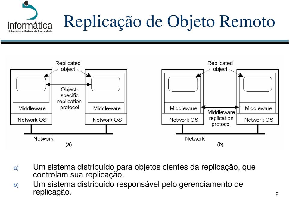 que controlam sua replicação.