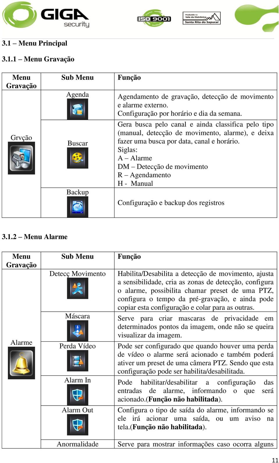 Siglas: A Alarme DM Detecção de movimento R Agendamento H - Manual Configuração e backup dos registros 3.1.