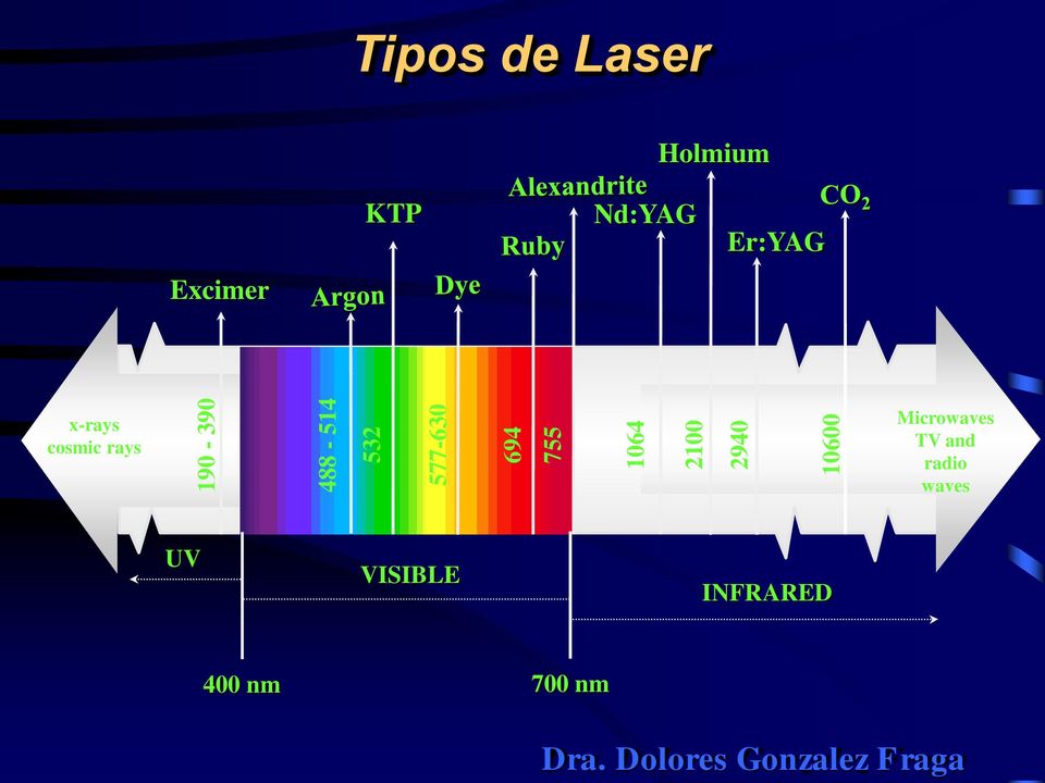 Excimer x-rays cosmic rays Microwaves TV and radio