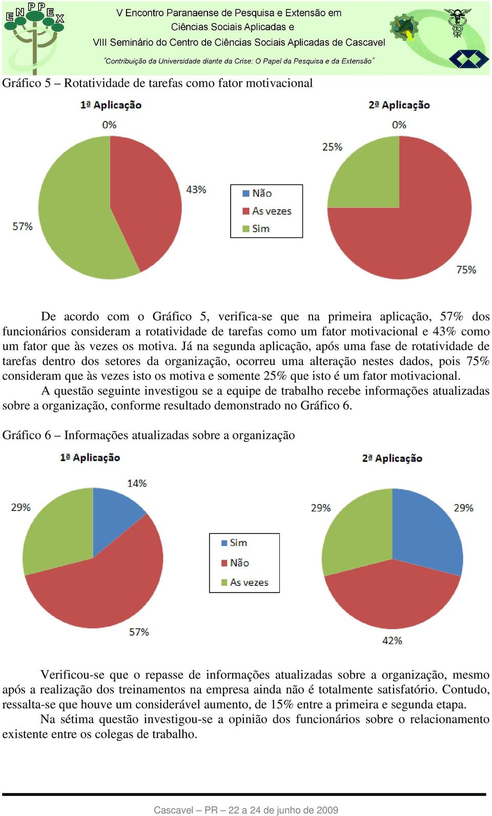 Já na segunda aplicação, após uma fase de rotatividade de tarefas dentro dos setores da organização, ocorreu uma alteração nestes dados, pois 75% consideram que às vezes isto os motiva e somente 25%