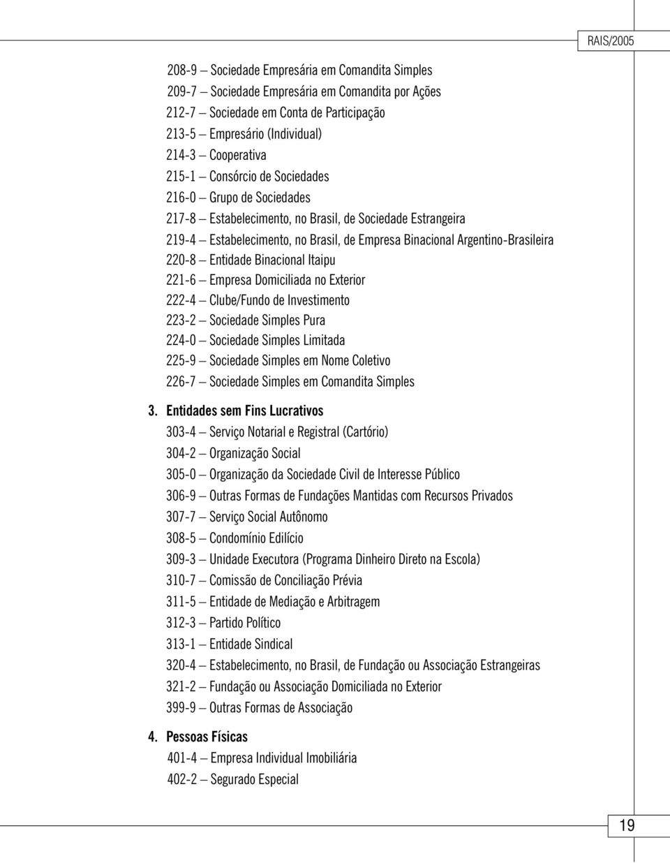 Entidade Binacional Itaipu 221-6 Empresa Domiciliada no Exterior 222-4 Clube/Fundo de Investimento 223-2 Sociedade Simples Pura 224-0 Sociedade Simples Limitada 225-9 Sociedade Simples em Nome