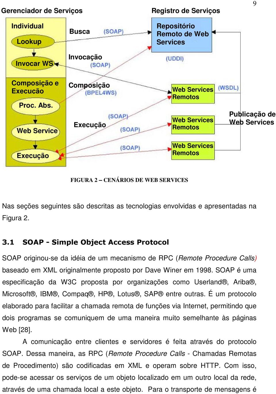 as tecnologias envolvidas e apresentadas na Figura 2. 3.