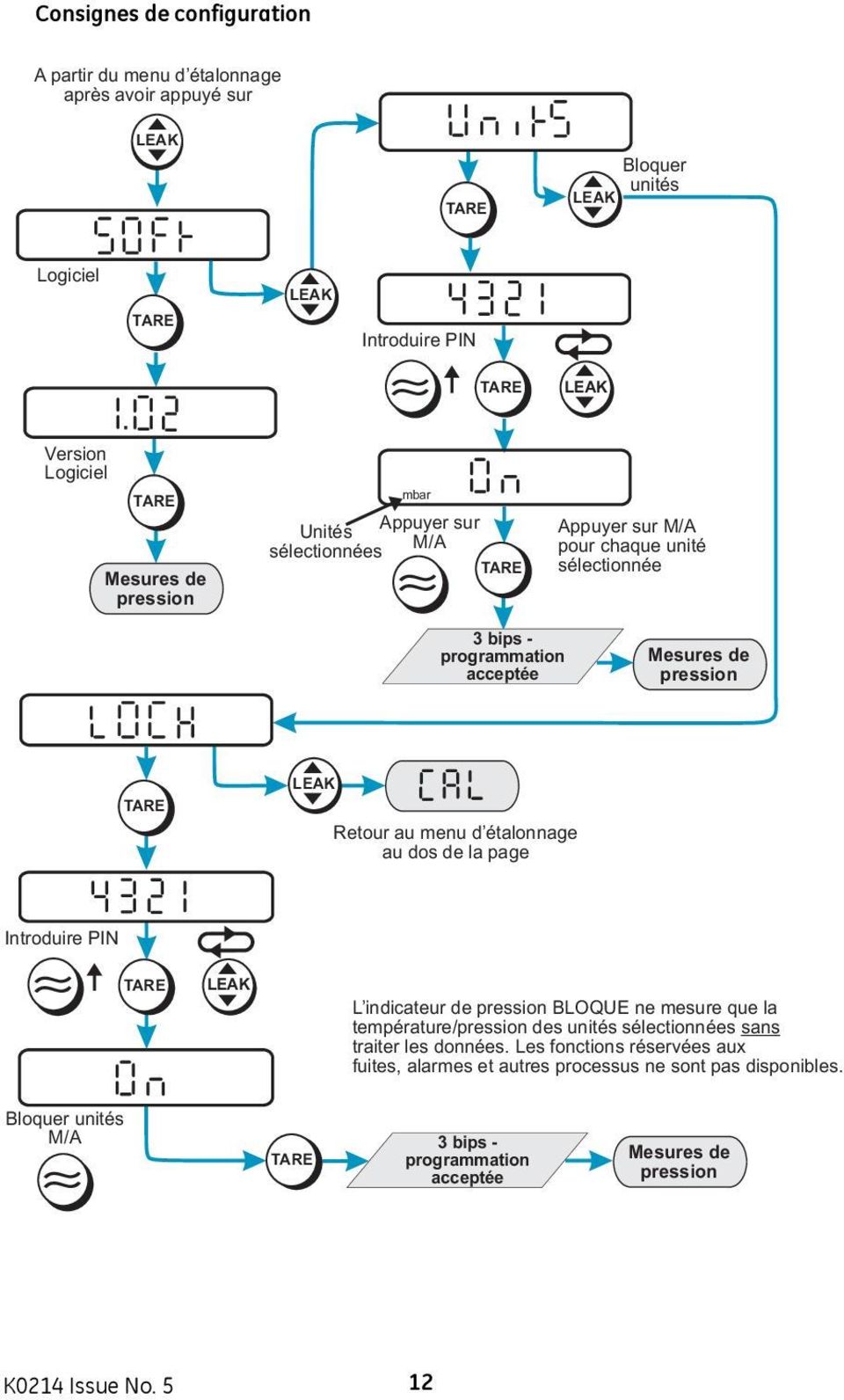 au dos de la page Introduire PIN L indicateur de pression BLOQUE ne mesure que la température/pression des unités sélectionnées sans traiter les données.