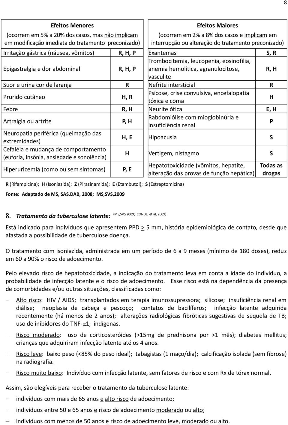 agranulocitose, R, H vasculite Suor e urina cor de laranja R Nefrite intersticial R Prurido cutâneo H, R Psicose, crise convulsiva, encefalopatia tóxica e coma H Febre R, H Neurite ótica E, H