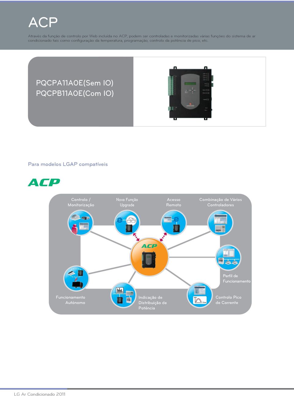 PQCPA11A0E(Sem IO) PQCPB11A0E(Com IO) Para modelos LGAP compatíveis Controlo / Monitorização Nova Função Upgrade Acesso Remoto