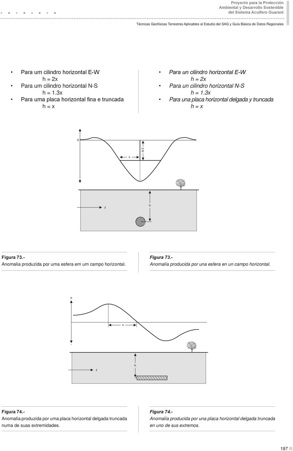 3x Para una placa horizontal delgada y truncada h = x 0 A/2 x F h Figura 73.- Anomalia produzida por uma esfera em um campo horizontal. Figura 73.- Anomalía producida por una esfera en un campo horizontal.