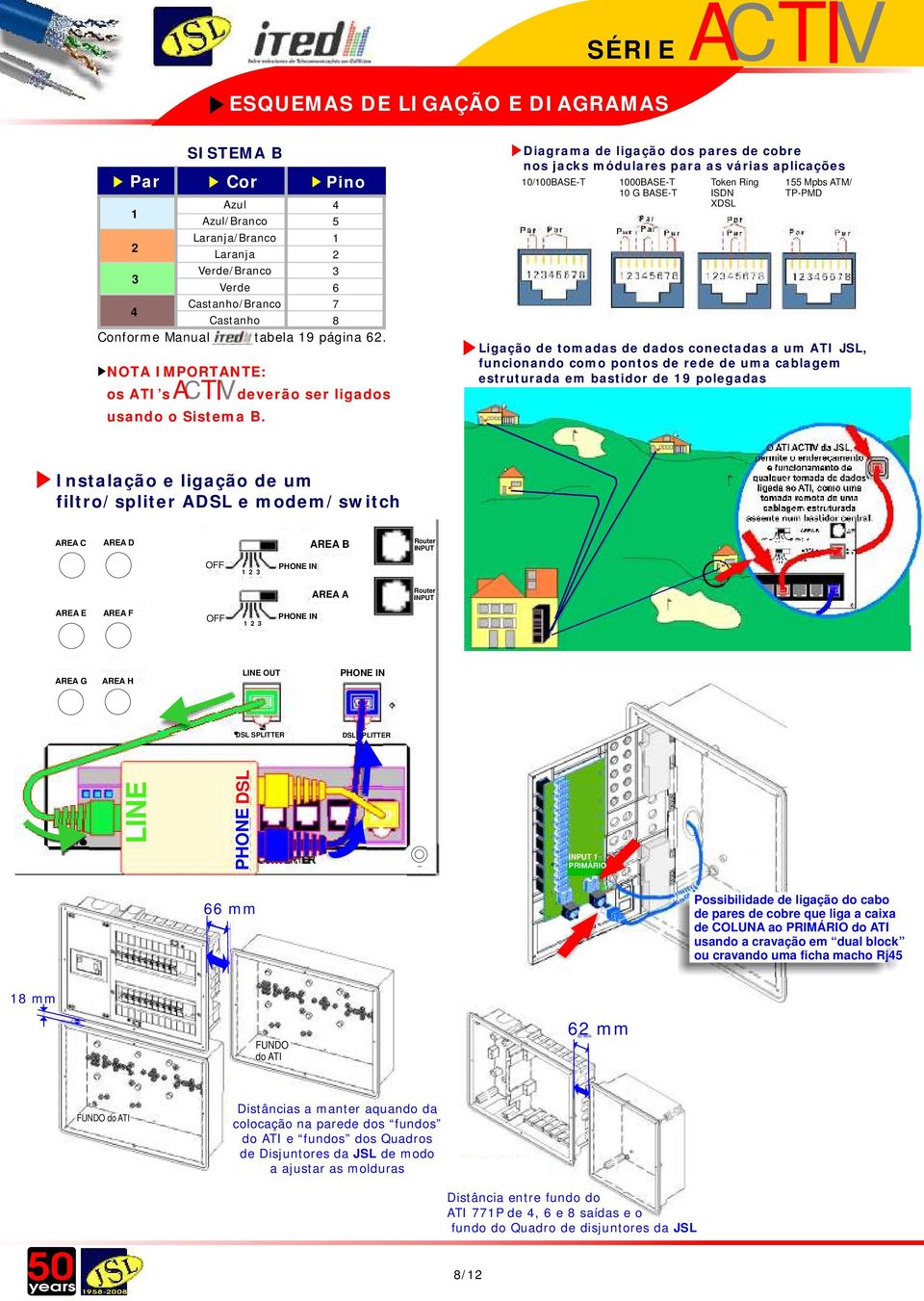 deverão ser ligados Diagrama de ligação dos pares de cobre nos jacks módulares para as várias aplicações 0/00BASET 000BASET 0 G BASET Token Ring ISDN XDSL 55 Mpbs ATM/ TPPMD Ligação de tomadas de