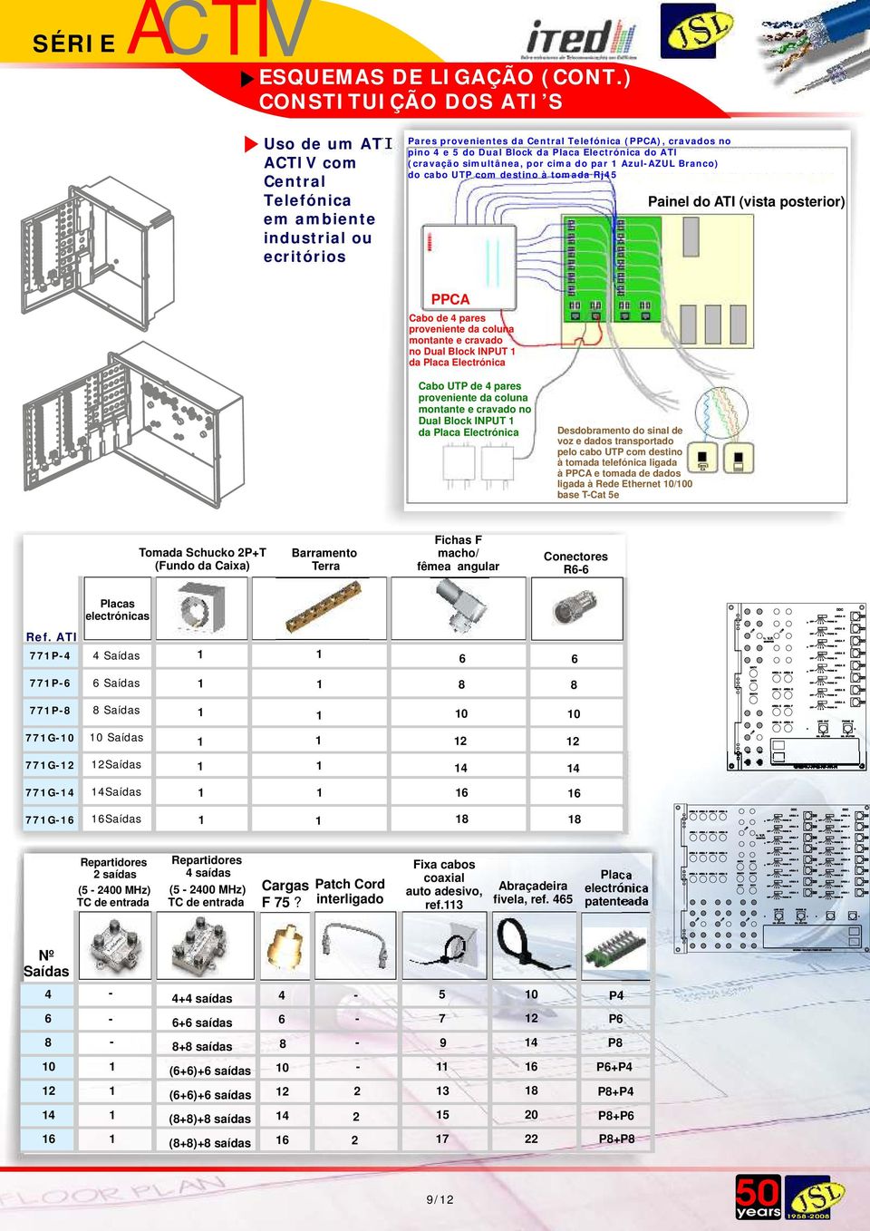 Electrónica do ATI (cravação simultânea, por cima do par AzulAZUL Branco) do cabo UTP com destino à tomada Rj45 Painel do ATI (vista posterior) PPCA Cabo de 4 pares proveniente da coluna montante e