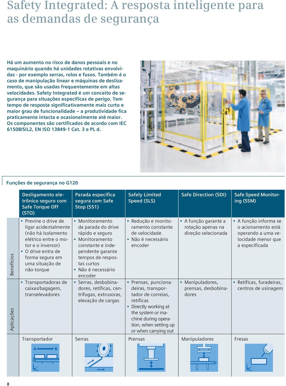 Safety Integrated é um conceito de segurança para situações específicas de perigo.