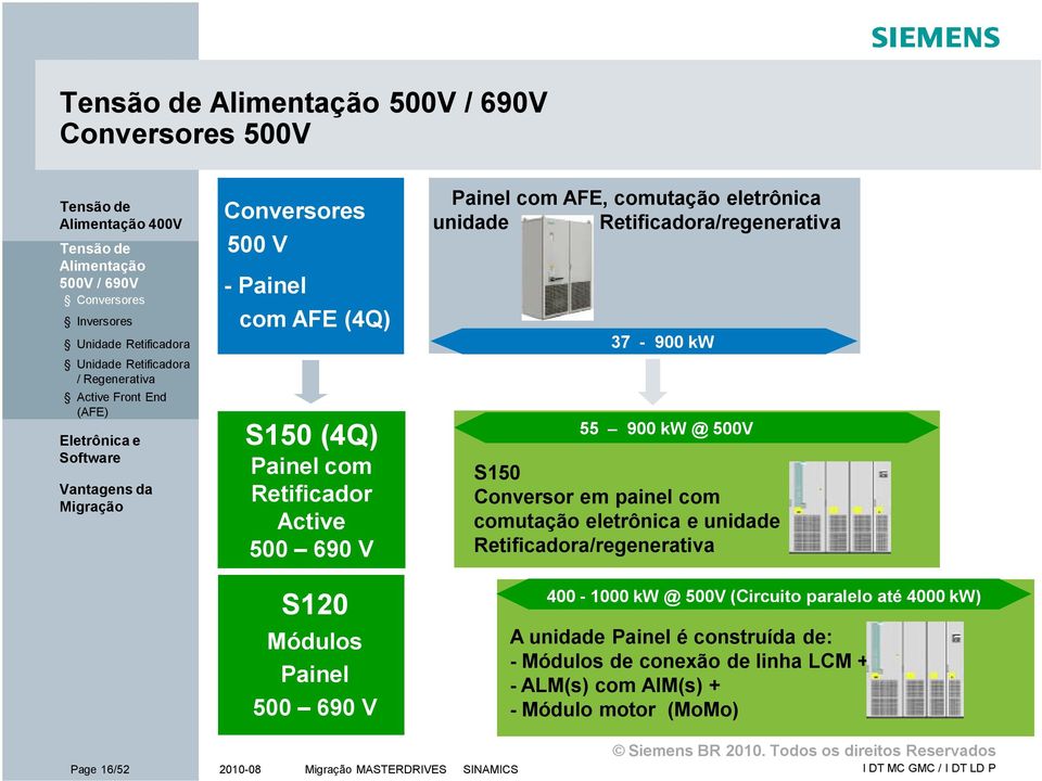 @ 500V S150 Conversor em painel com comutação eletrônica e unidade Retificadora/regenerativa 400-1000 kw @ 500V (Circuito paralelo até 4000