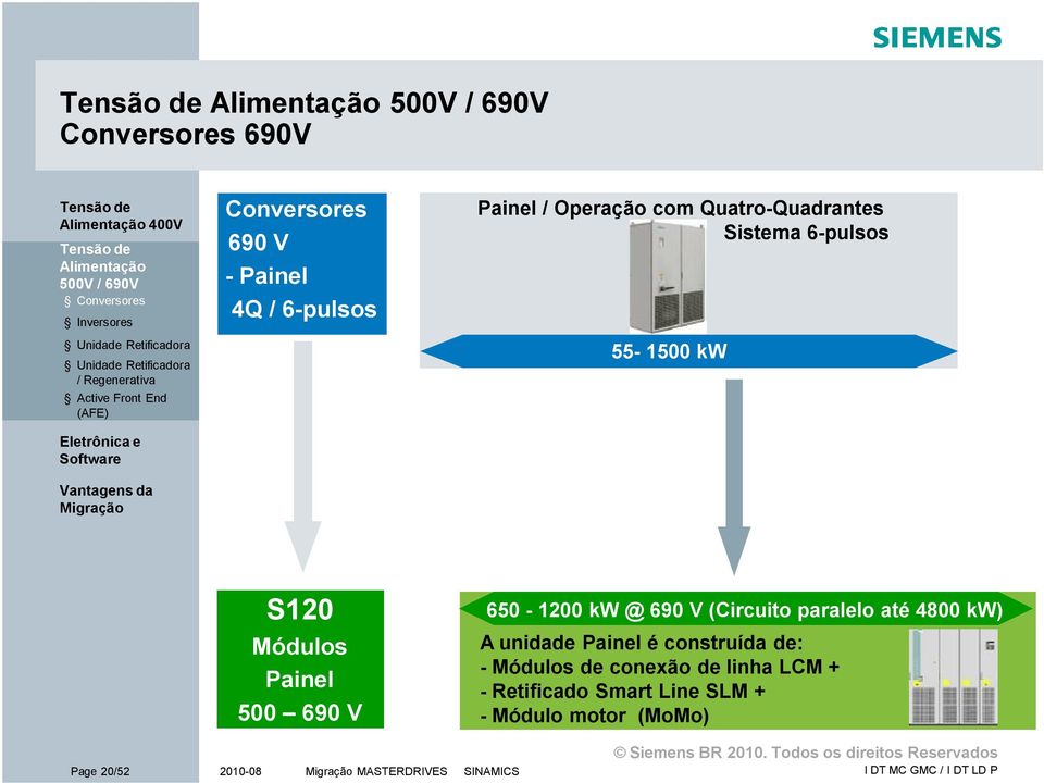 650-1200 kw @ 690 V (Circuito paralelo até 4800 kw) A unidade é construída de: -Módulos de conexão de