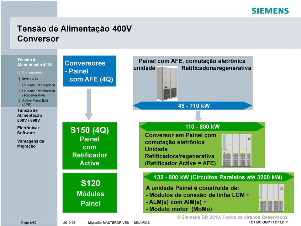 com comutação eletrônica Unidade Retificadora/regenerativa (Retificador Active = AFE) 132-800 kw (Circuitos Paralelos até 3200 kw)