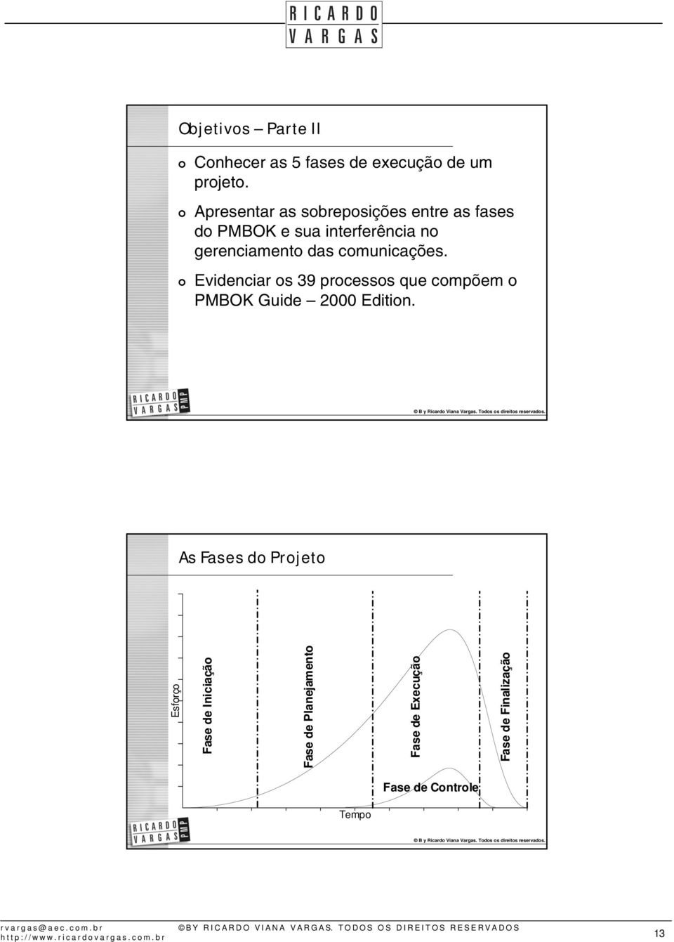 comunicações. Evidenciar os 39 processos que compõem o PMBOK Guide 2000 Edition.