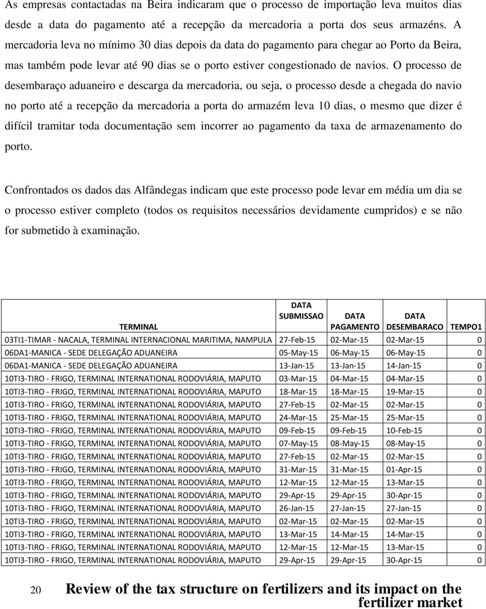 O processo de desembaraço aduaneiro e descarga da mercadoria, ou seja, o processo desde a chegada do navio no porto até a recepção da mercadoria a porta do armazém leva 10 dias, o mesmo que dizer é