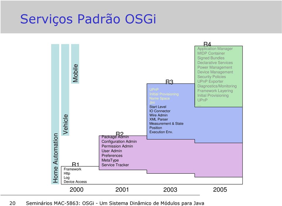 Parser Measurement & State Position Execution Env.