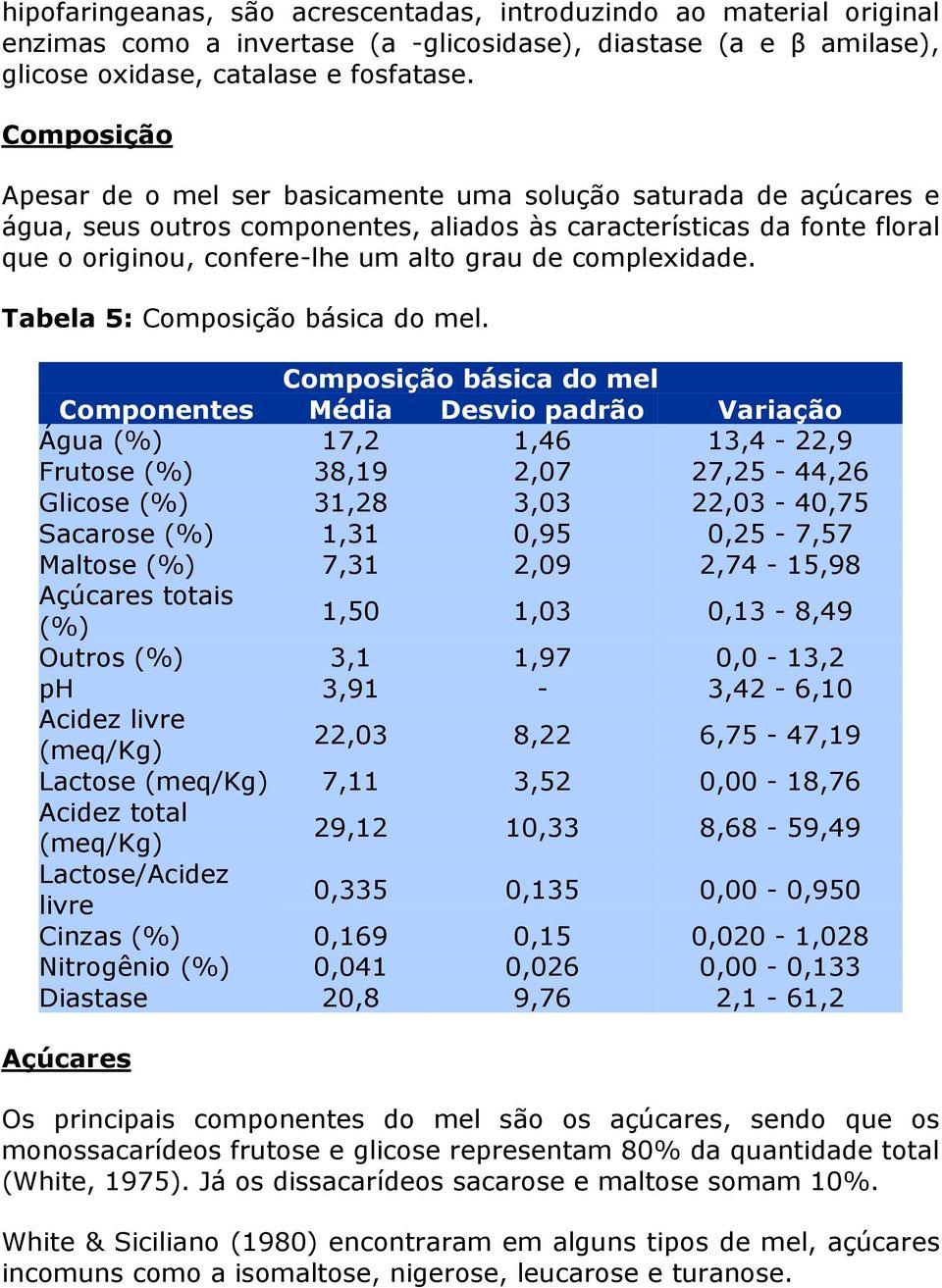 complexidade. Tabela 5: Composição básica do mel.