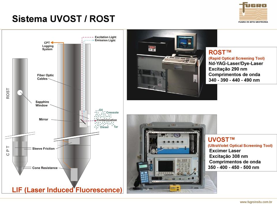 440-490 nm UVOST (UltraViolet Optical Screening Tool) Excimer Laser