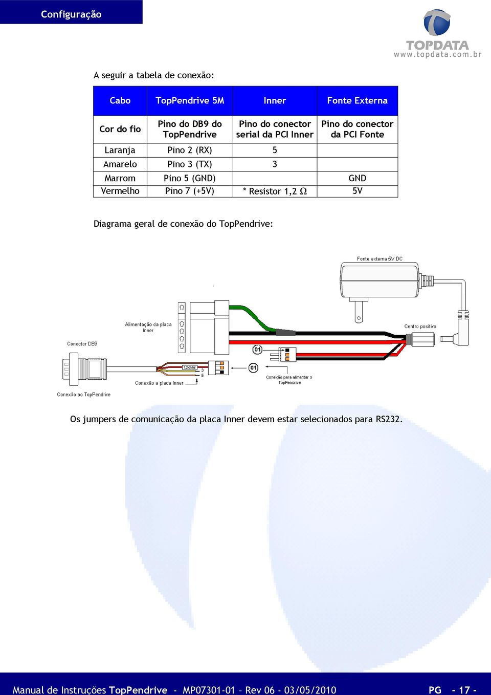 2 (RX) 5 Amarelo Pino 3 (TX) 3 Pino do conector da PCI Fonte Marrom Pino 5 (GND) GND Vermelho Pino 7 (+5V) * Resistor 1,2