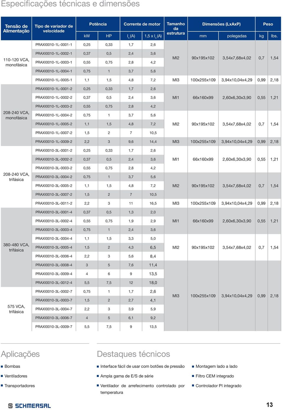 110-120 VCA, monofásica PRAXI0010-1L-0001-1 0,25 0,33 1,7 2,6 PRAXI0010-1L-0002-1 0,37 0,5 2,4 3,6 PRAXI0010-1L-0003-1 0,55 0,75 2,8 4,2 PRAXI0010-1L-0004-1 0,75 1 3,7 5,6 MI2 90x195x102