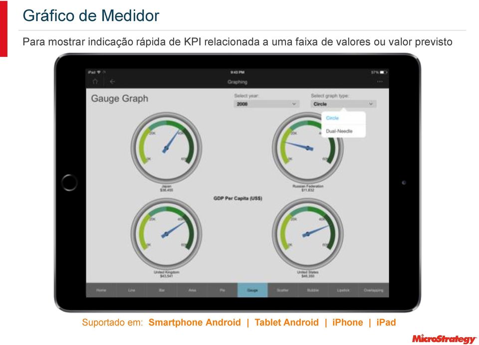 valores ou valor previsto Suportado em: