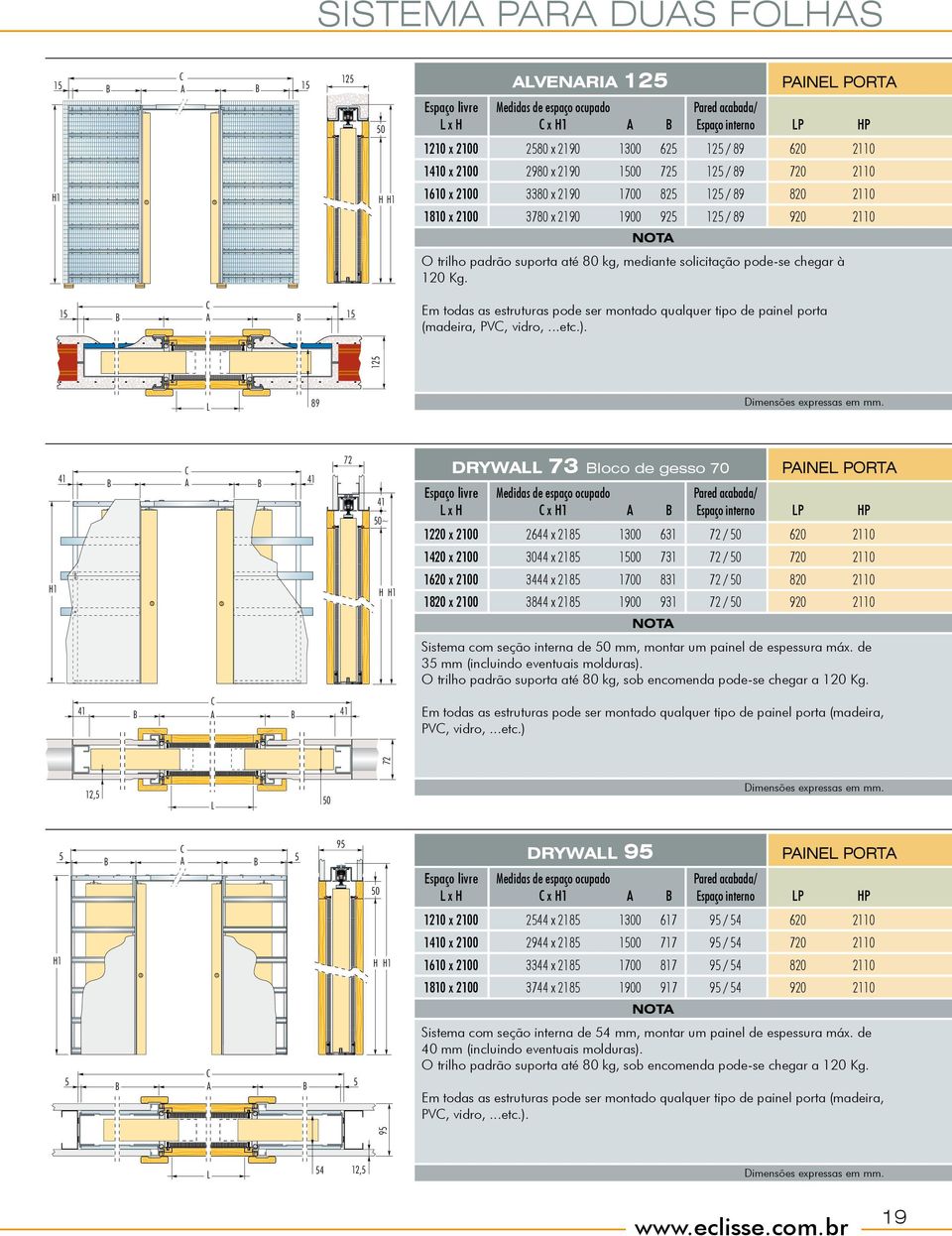 mediante solicitação pode-se chegar à 120 Kg. 15 15 Em todas as estruturas pode ser montado qualquer tipo de painel porta (madeira, PV, vidro,...etc.). 125 L 89 Dimensões expressas em mm.
