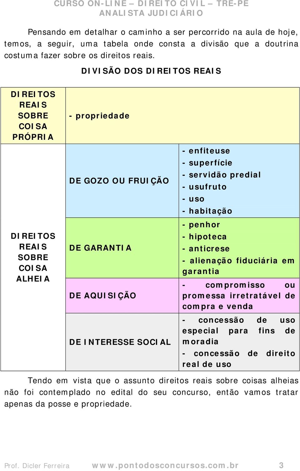 - servidão predial - usufruto - uso - habitação - penhor - hipoteca - anticrese - alienação fiduciária em garantia - compromisso ou promessa irretratável de compra e venda - concessão de uso especial