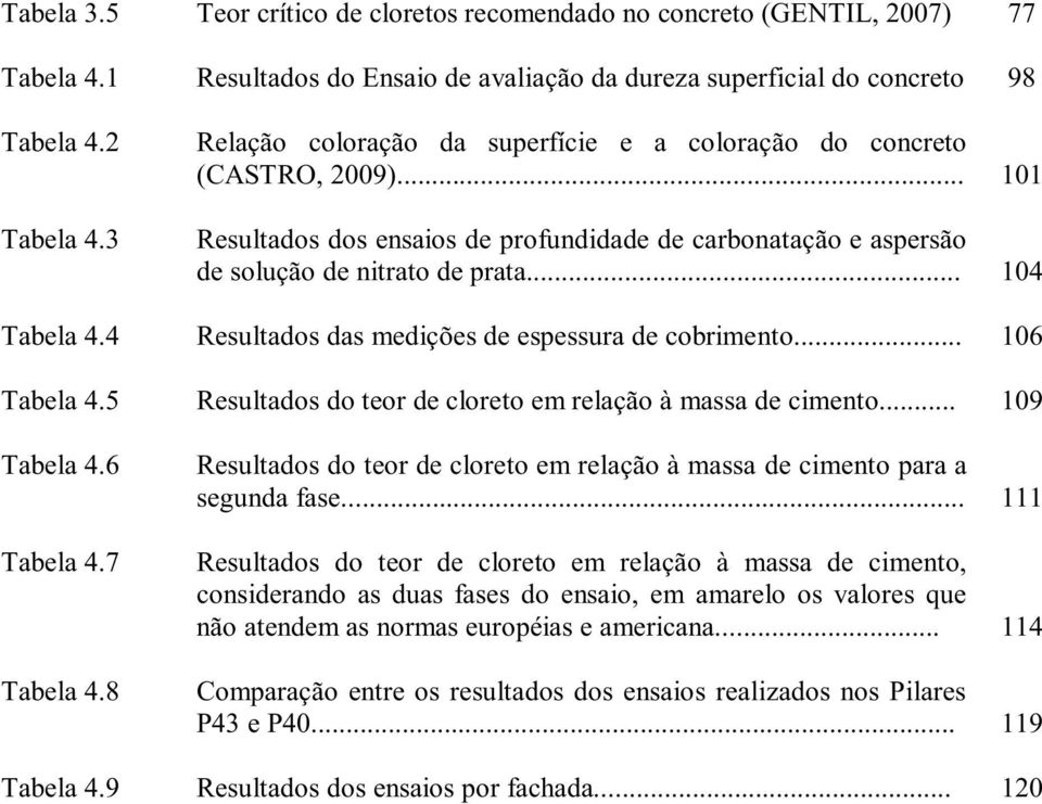 4 Resultados das medições de espessura de cobrimento... 106 Tabela 4.5 Resultados do teor de cloreto em relação à massa de cimento... 109 Tabela 4.6 Tabela 4.7 Tabela 4.