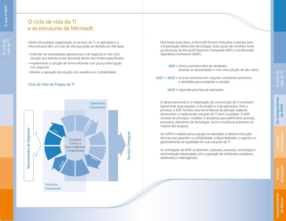 Manter a operação da solução com excelência e confi abilidade.