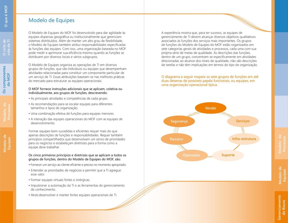 Com isso, uma organização baseada no MOF pode medir e aprimorar sua efi ciência mesmo quando as funções se distribuem por diversos locais e vários subgrupos.