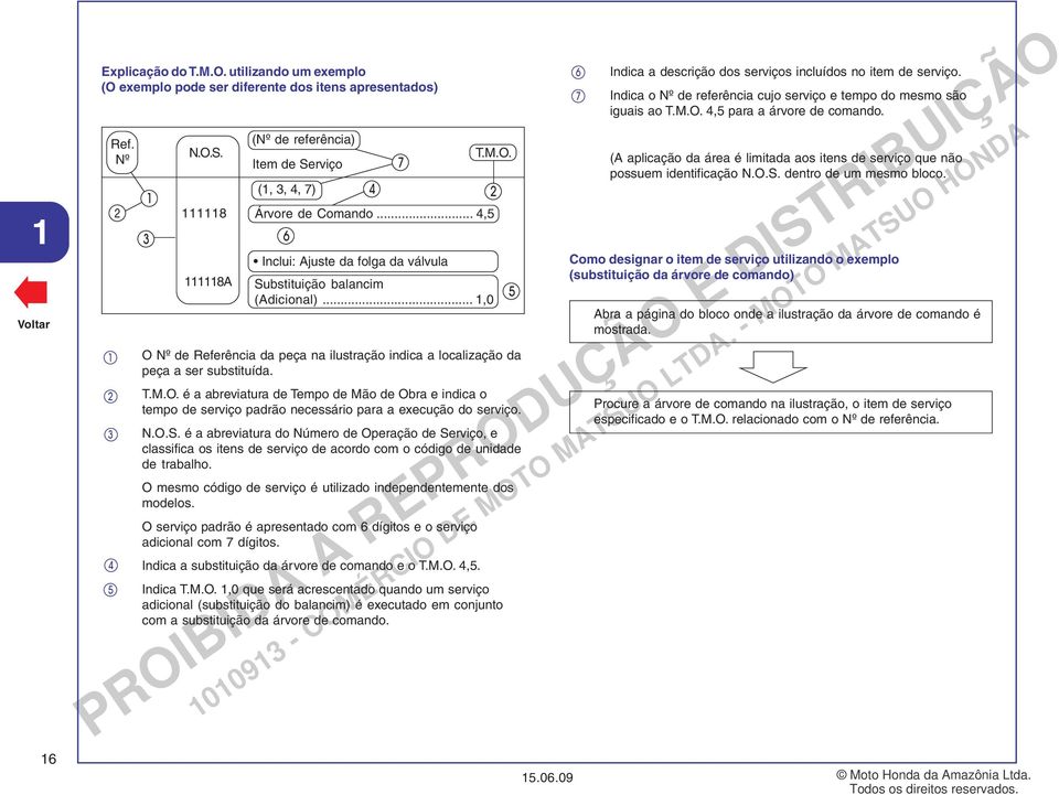 N.O.S. é a abreviatura do Número de Operação de Serviço, e classifica os itens de serviço de acordo com o código de unidade de trabalho.