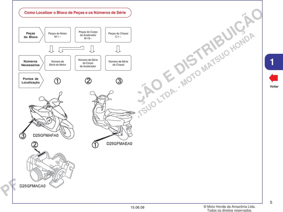 Chassi C- ~ Números Necessários Número de Série do Motor Número de