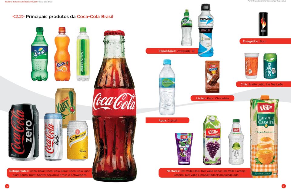 Lácteo: Kapo Chocolate Água: Crystal Refrigerantes: Coca-Cola; Coca-Cola Zero; Coca-Cola light plus; Fanta; Kuat;
