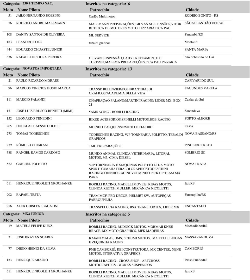 PICA PAU 183 LEANDRO FOLE tebaldi graficos SÃO SEBASTIÃO DO CAI Montauri 444 EDUARDO CHUASTE JUNIOR SANTA MARIA 636 RAFAEL DE SOUSA PEREIRA GILVAN SUSPENSÃO,CAHY FRETEAMENTO E TURISMO,MALLMA