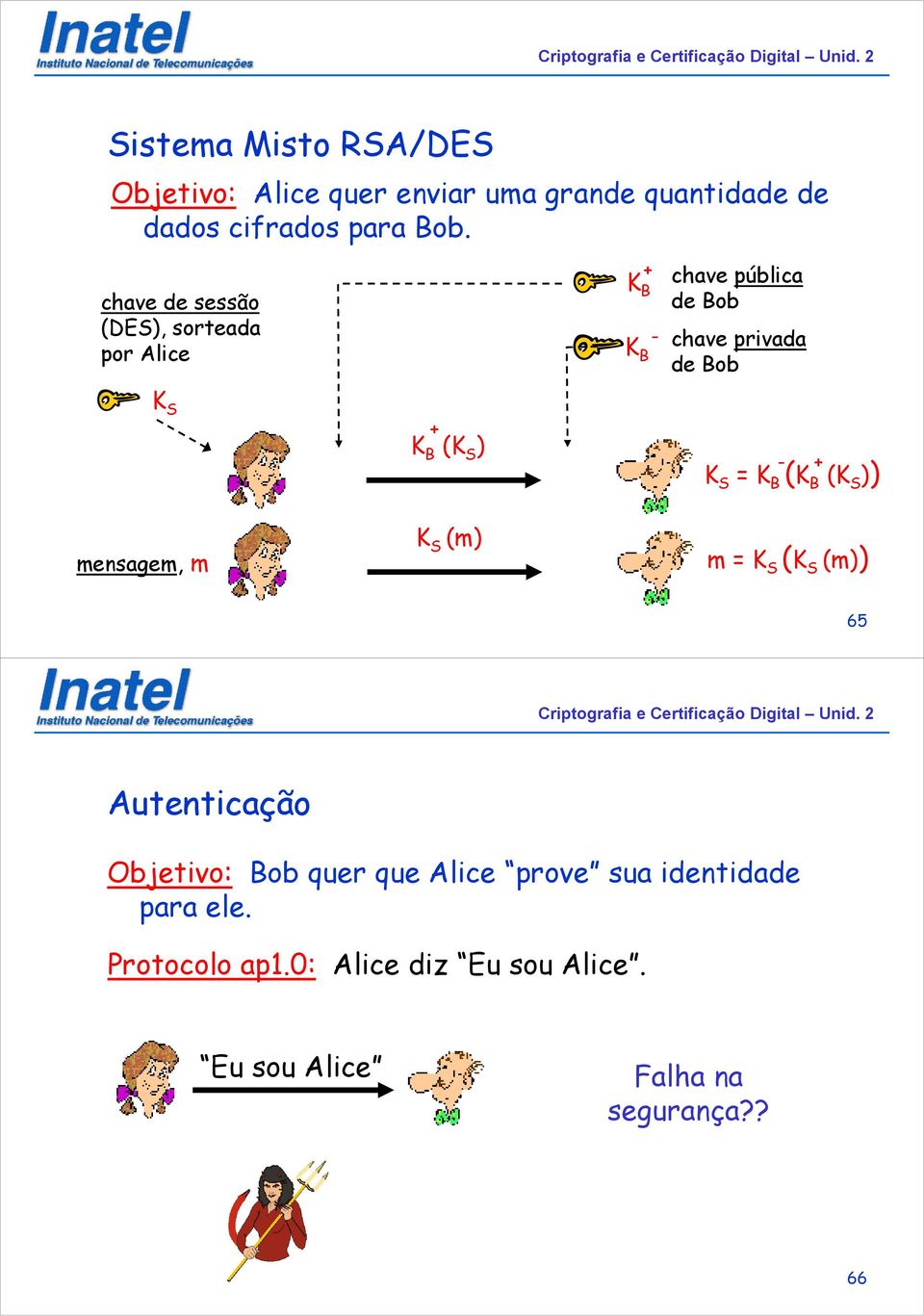 Bob + K S = K B (K B (K S )) mensagem, m K S (m) m = K S (K S (m)) 65 Autenticação Objetivo: Bob quer que