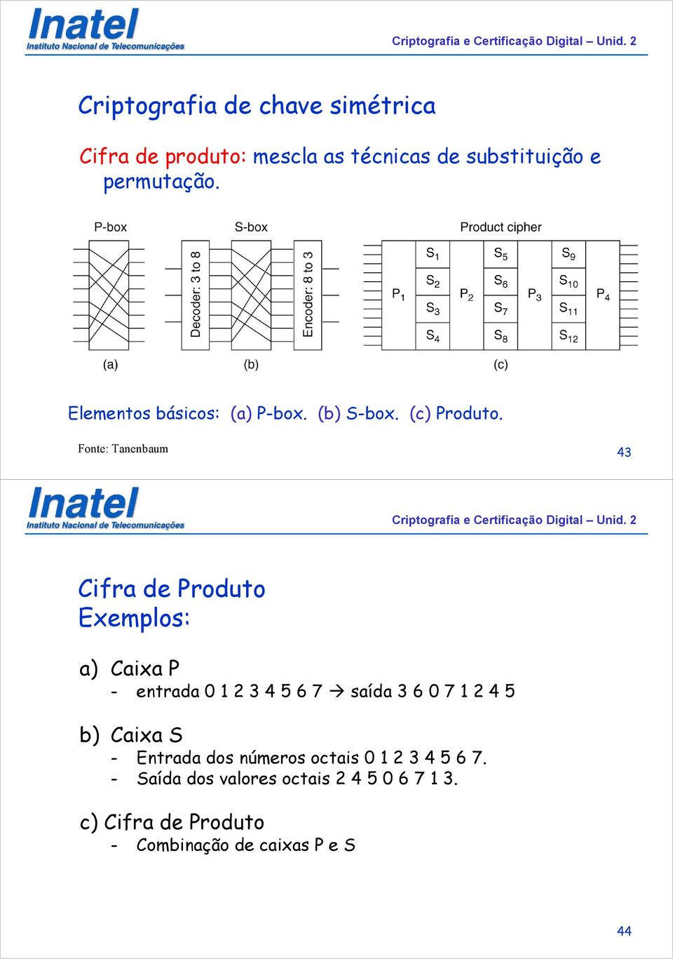 Fonte: Tanenbaum 43 Cifra de Produto Exemplos: a) Caixa P entrada 0 1 2 3 4 5 6 7 saída 3 6 0 7 1 2